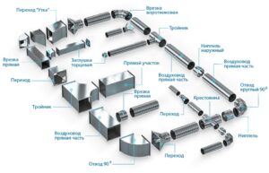 Вентиляция